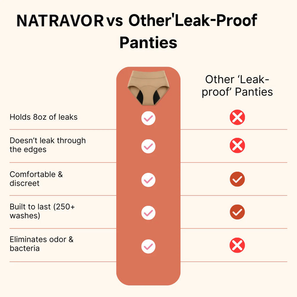 NATRAVOR™  100% Leak-Proof Underwear